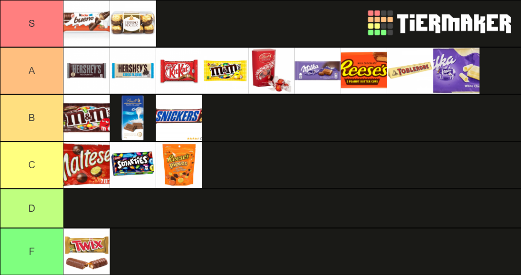 Based Chocolate Bar Tier List (Community Rankings) - TierMaker