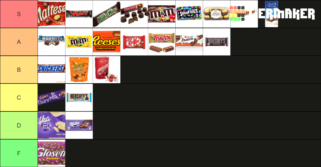 Based Chocolate Bar Tier List (Community Rankings) - TierMaker