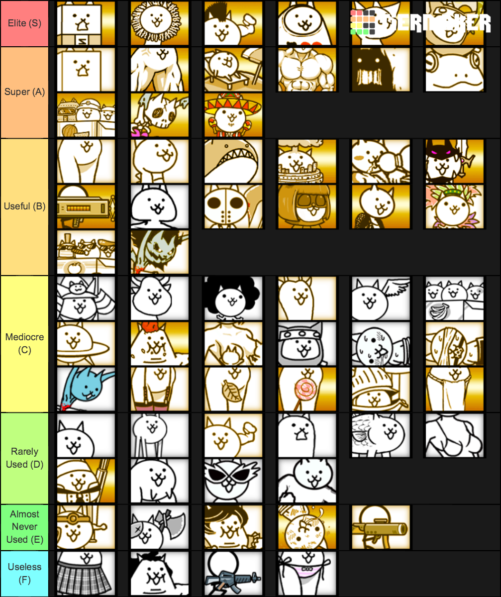 Basic and Purchasable Special Cats Tier List (Community Rankings ...