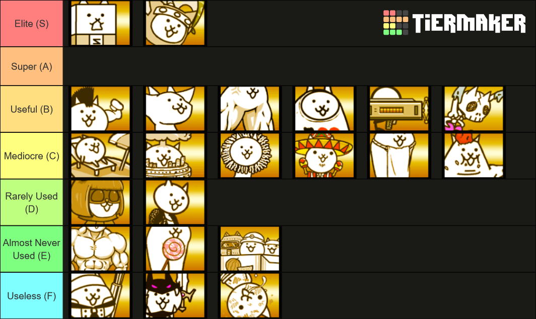 Basic and Purchasable Special Cats Tier List (Community Rankings ...