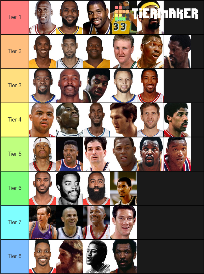 Basketball Goat List (top 40) Tier List (community Rankings) - Tiermaker