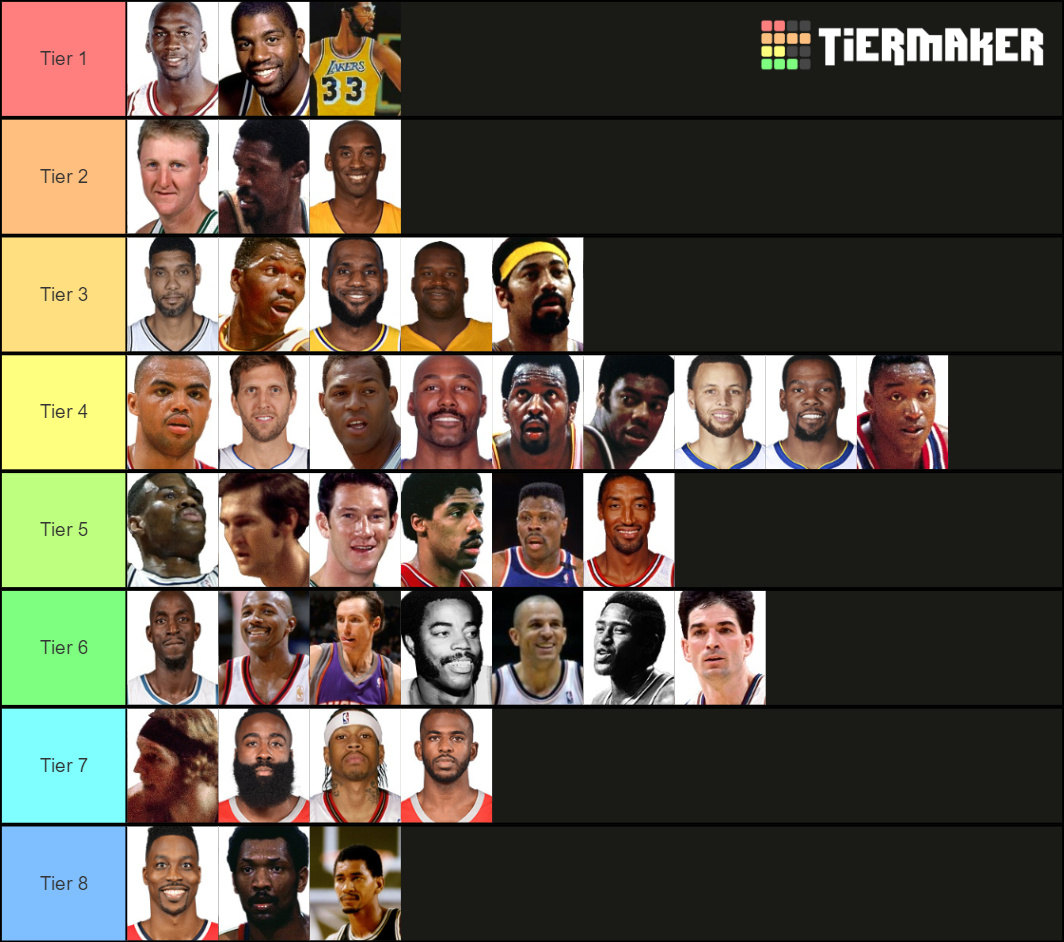 Basketball GOAT List (top 40) Tier List (Community Rankings) - TierMaker