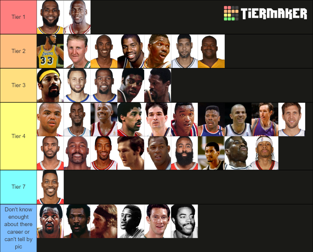 Basketball GOAT List (top 40) Tier List (Community Rankings) - TierMaker