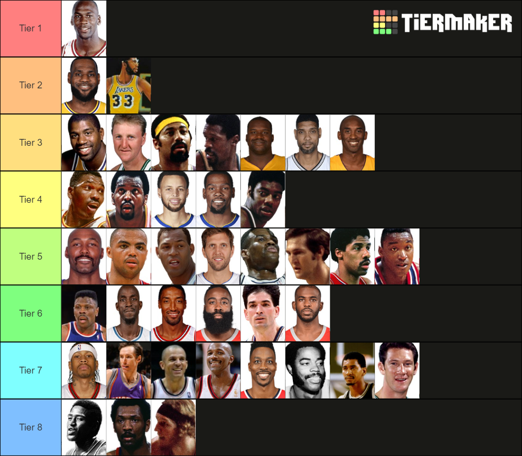 Basketball GOAT List (top 40) Tier List (Community Rankings) - TierMaker