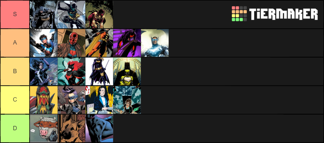 BatFamily Tier List (Community Rankings) - TierMaker