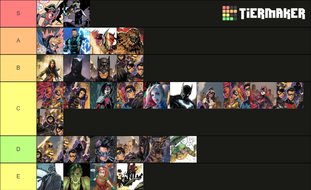 Batfamily Tier List (Community Rankings) - TierMaker