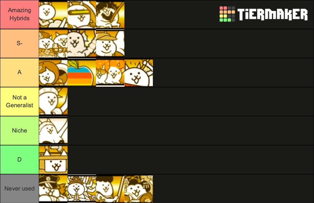 Battle cats GACHA super rare Tier List (Community Rankings) - TierMaker