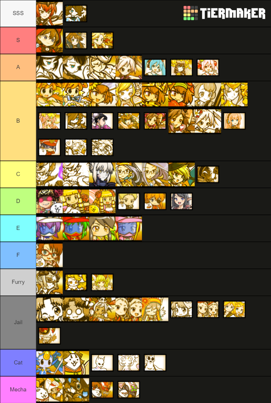 Battle Cats (up to 9.8) Tier List (Community Rankings) - TierMaker