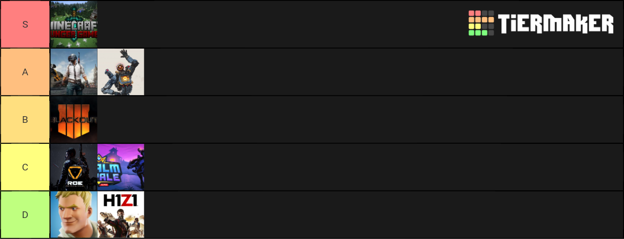 Battle Royale Tier List (Community Rankings) - TierMaker