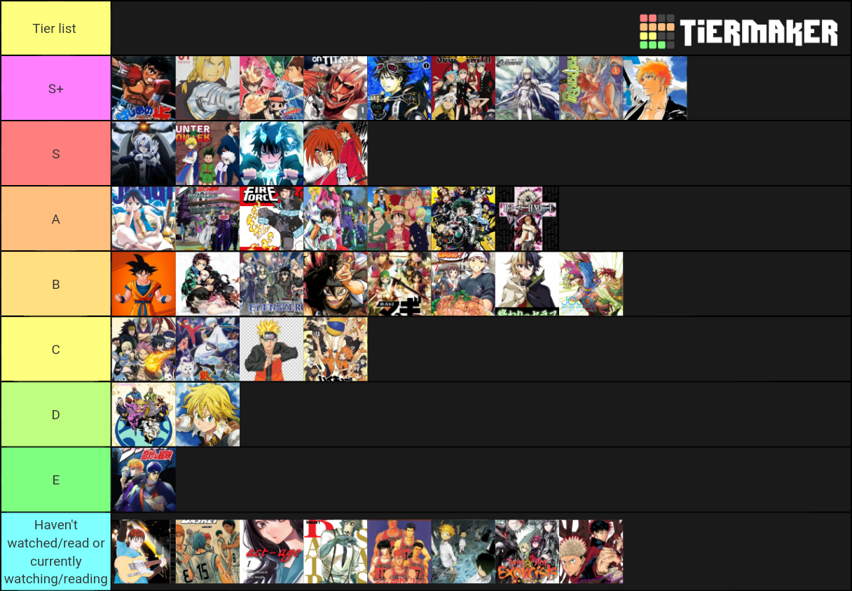 Battle shonen Tier List (Community Rankings) - TierMaker