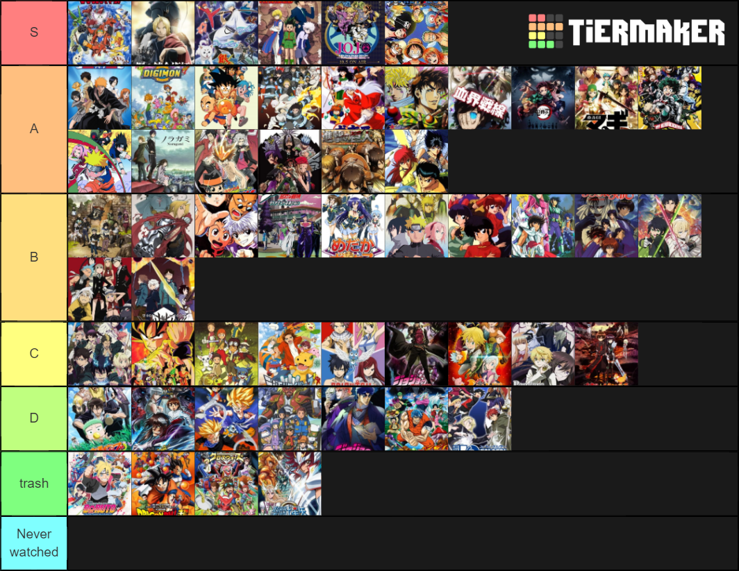 battle shounen anime Tier List Rankings) TierMaker