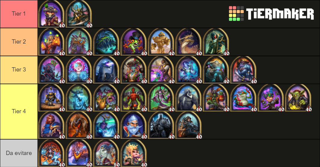 Battlegrounds Tier List Rankings) TierMaker