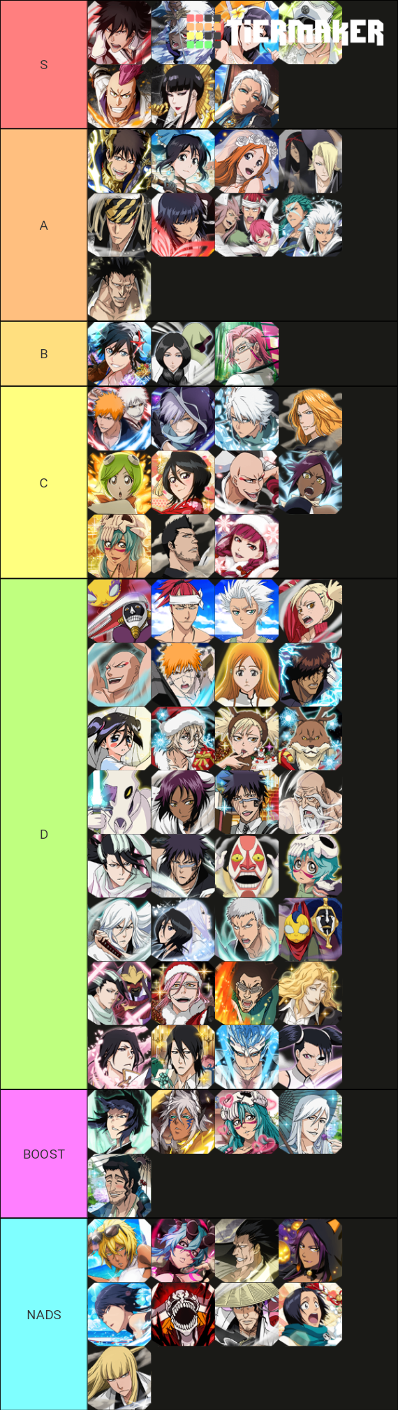 BBS All Character Tier List Rankings) TierMaker
