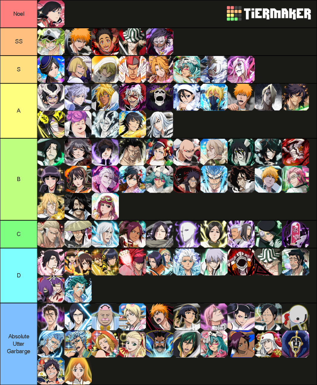 BBS Mind Tier List Rankings) TierMaker