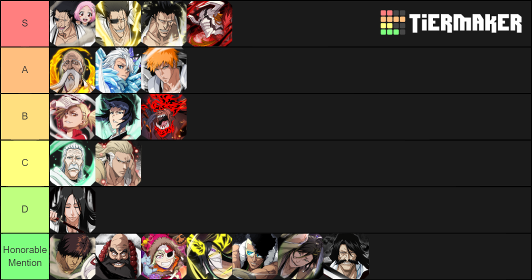 BBS PVP (01/2020) Tier List (Community Rankings) - TierMaker