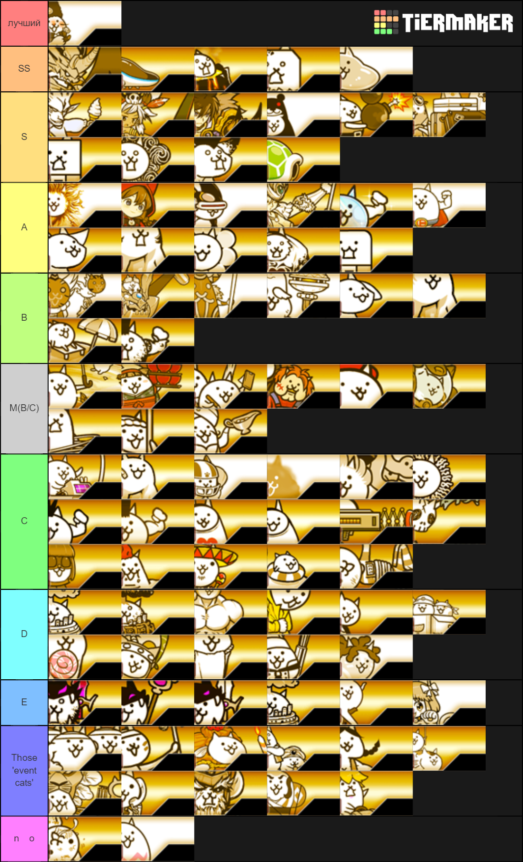 Ultimate Battle Cats no gacha Tier List Rankings) TierMaker