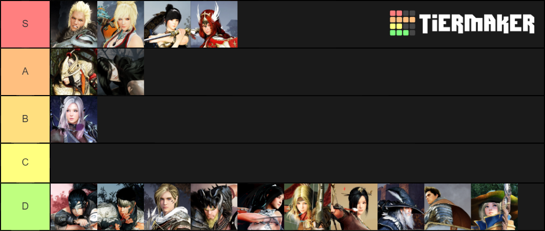 BDO Tier List (Community Rankings) - TierMaker