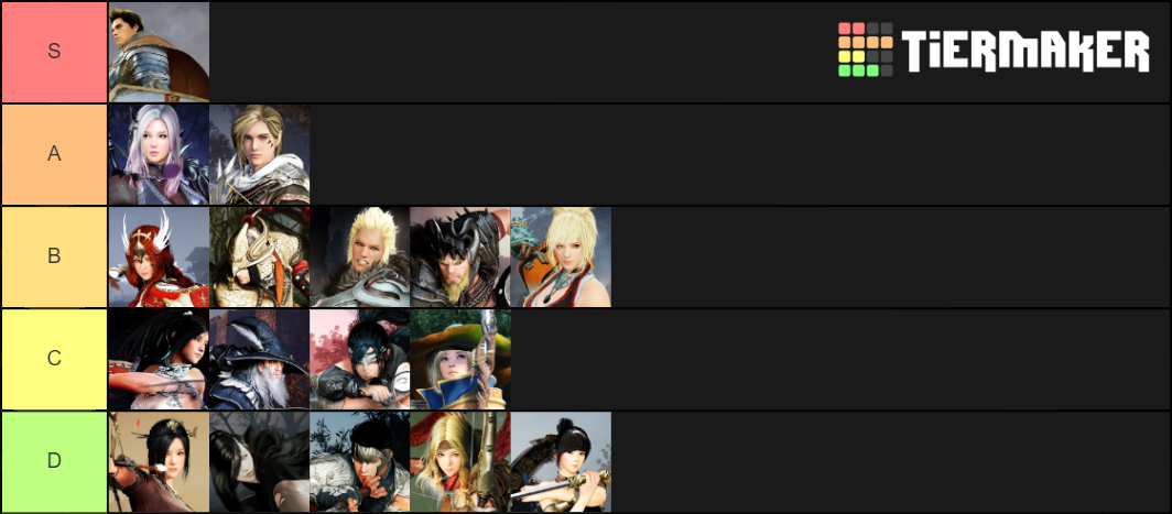 BDO Tier List (Community Rankings) - TierMaker