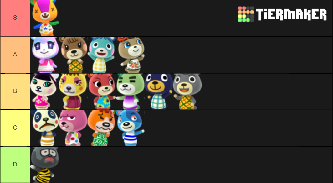 Bear Cub Villagers in ACNH Tier List Rankings) TierMaker