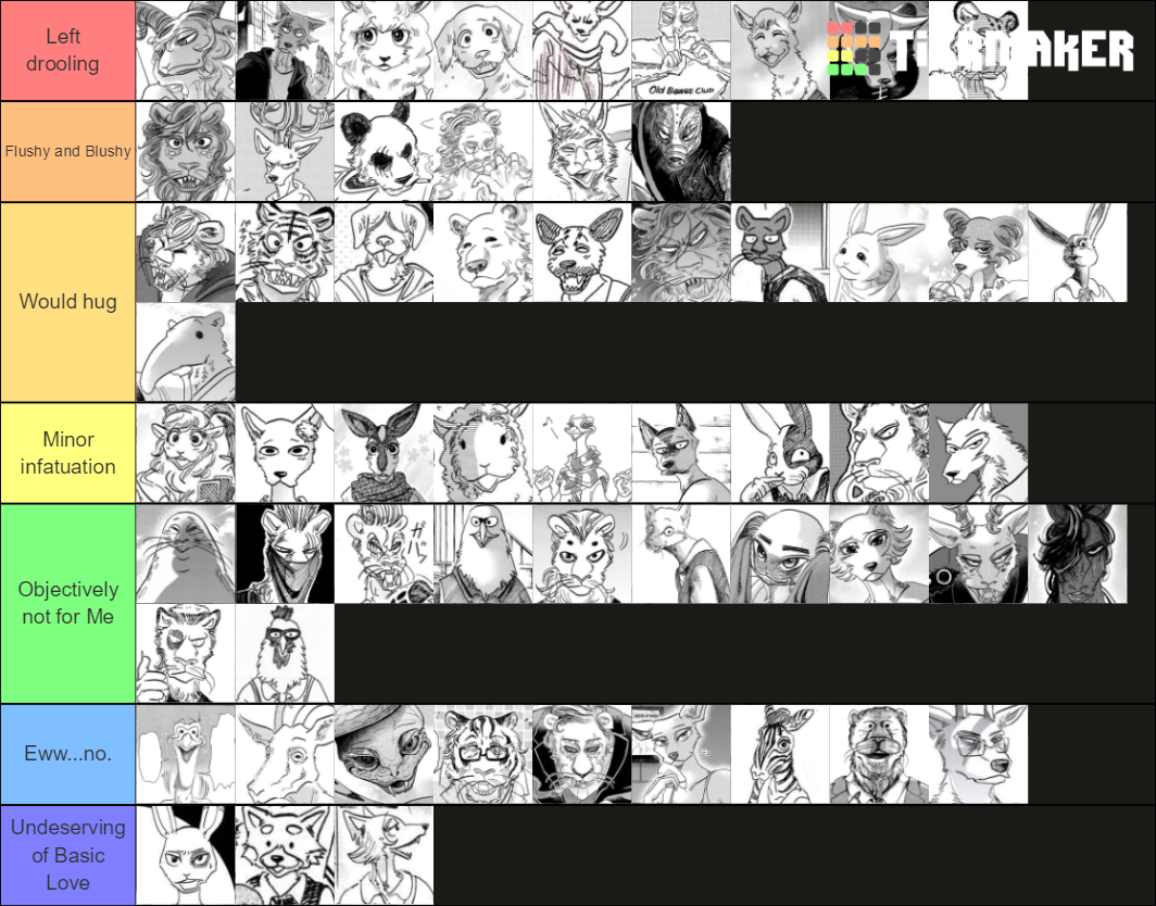 Beastars Manga Characters Tier List Rankings) TierMaker