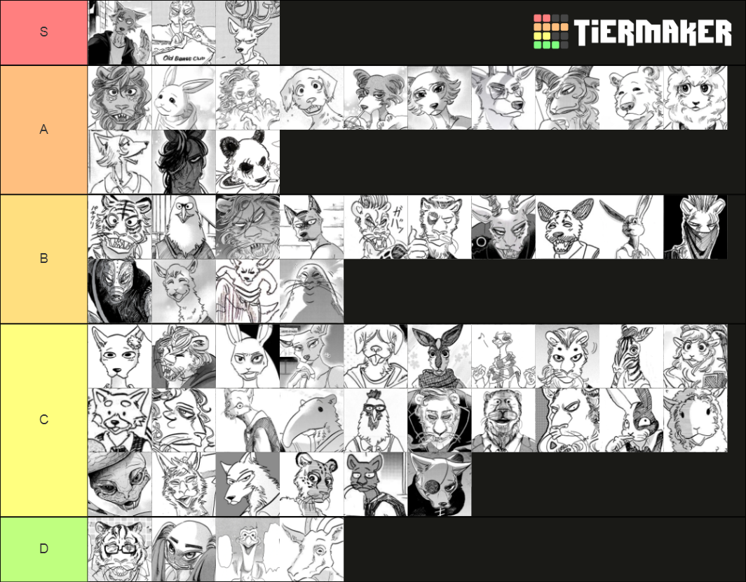 Beastars Manga Characters Tier List Rankings) TierMaker