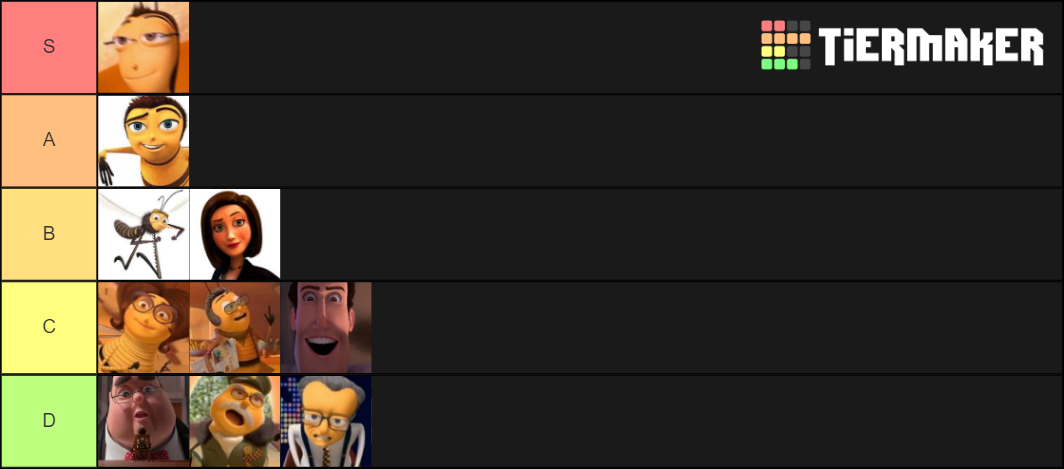 Bee Movie Character List Tier List (Community Rankings) - TierMaker