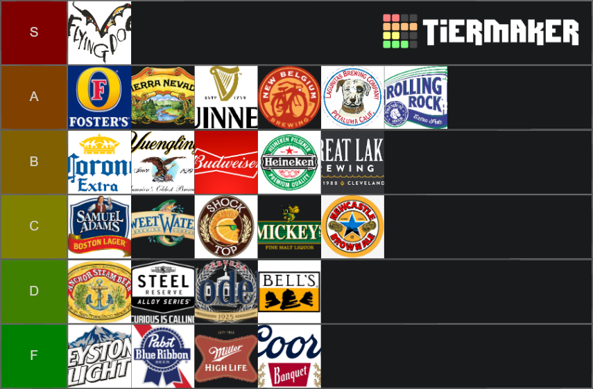 Beer Tier List (Community Rankings) - TierMaker