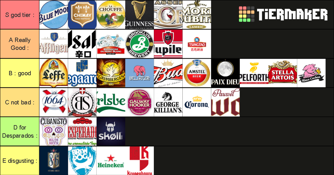 Beer Tier List Rankings) TierMaker