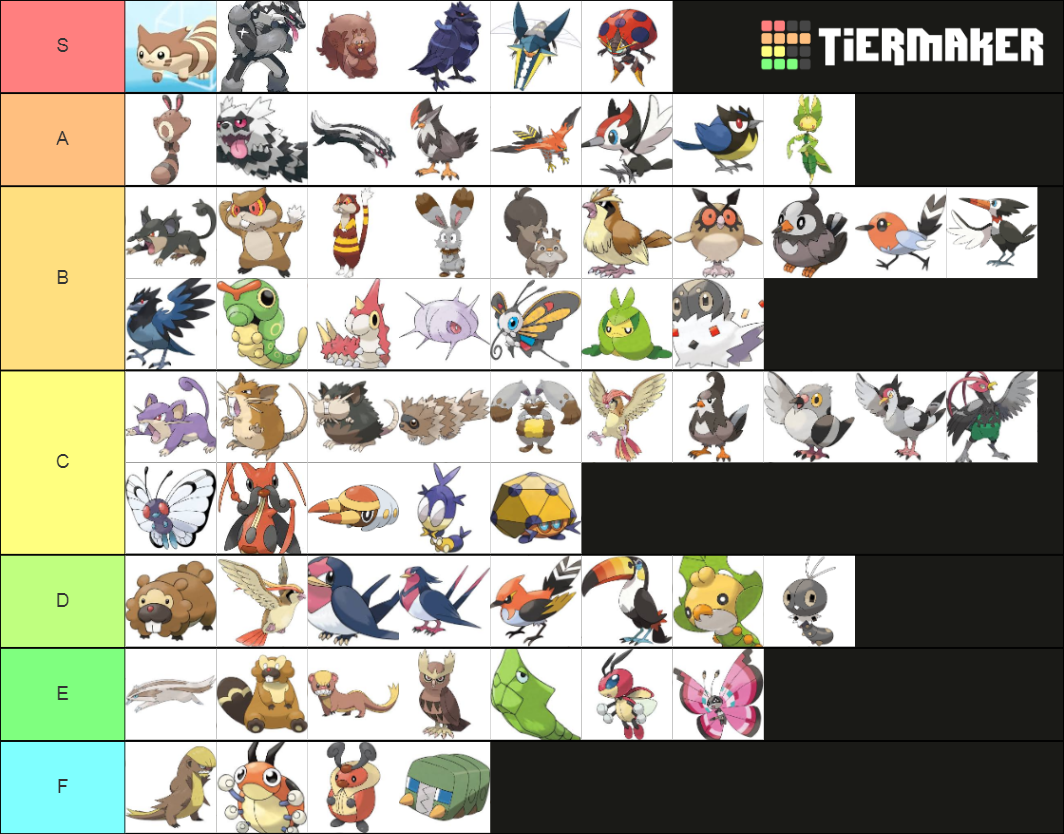 Beginner pokemon tier list community rankings tiermaker