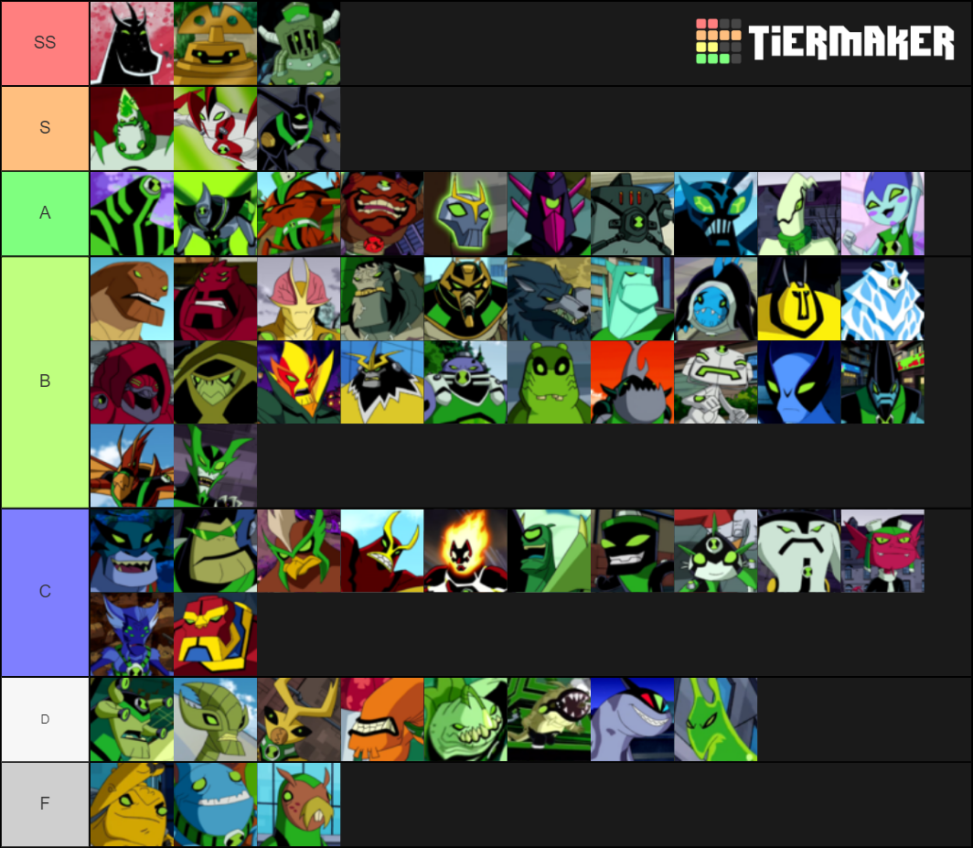 Ben 10 Aliens Tier List (Community Rankings) - TierMaker