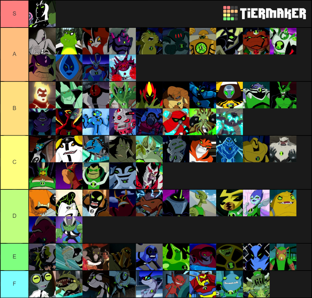 Ben 10 Aliens Tier List (Community Rankings) - TierMaker