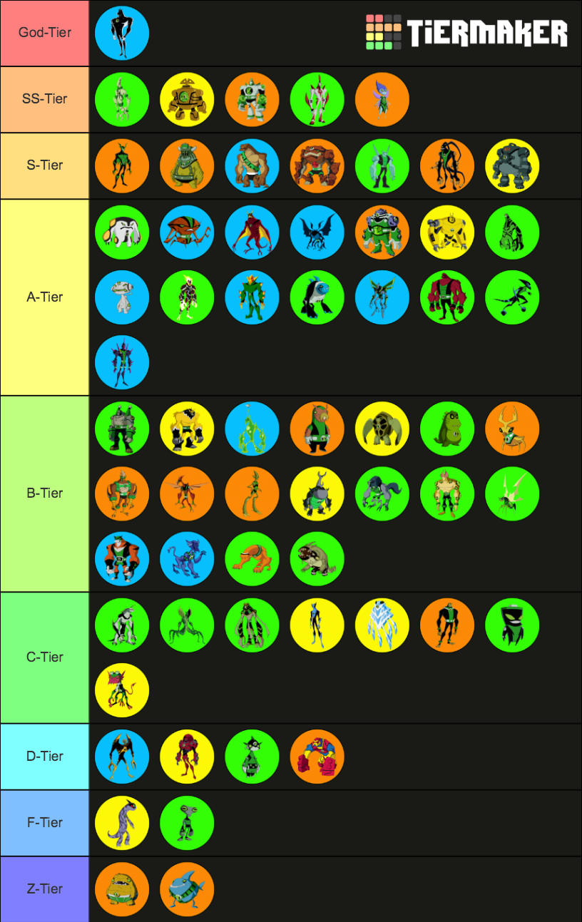 Ben 10: Aliens Tier List (community Rankings) - Tiermaker