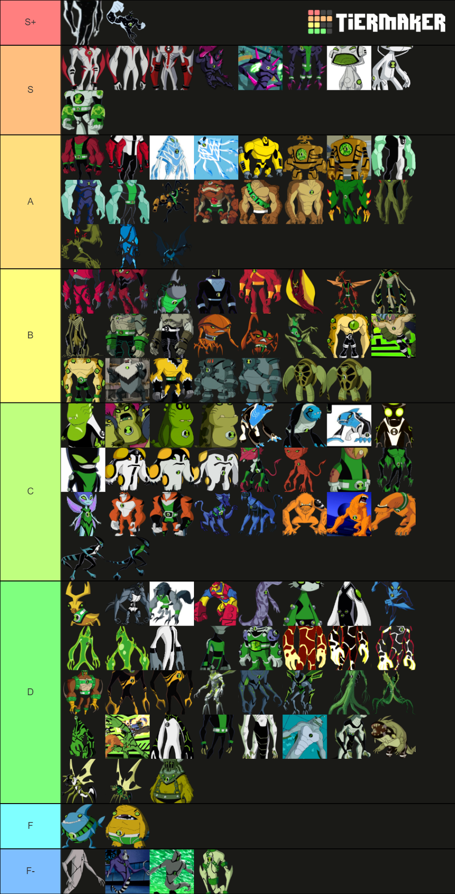 Ben 10 All Aliens (no Fusions Or Ultimates) Tier List (Community ...