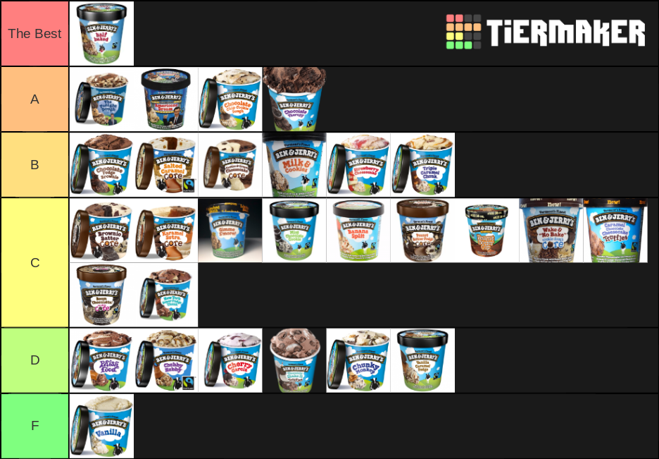 Ben and Jerry Tier List (Community Rankings) - TierMaker