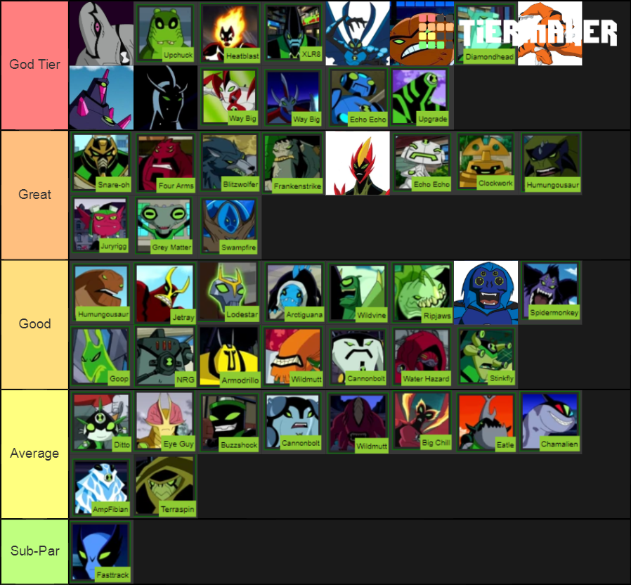 Ben Ten Aliens (Ultimates Included) Tier List (Community Rankings ...