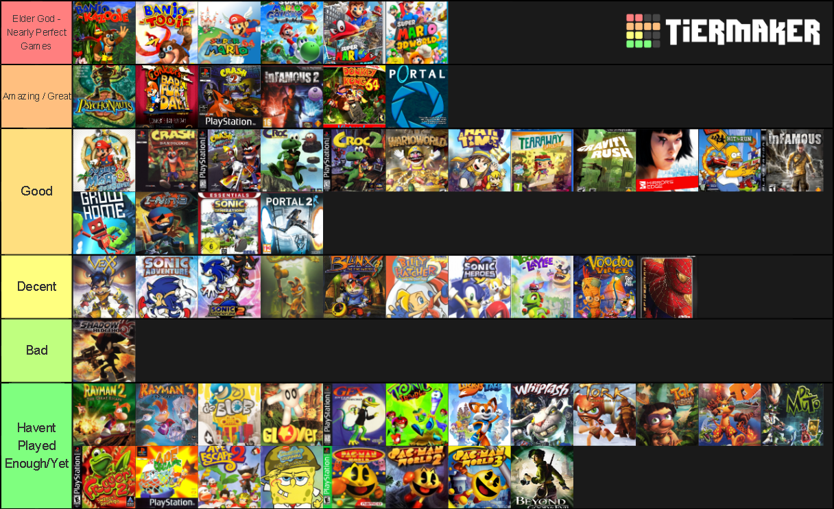 Best 3D Platformers/Jump N Run Games Tier List Rankings
