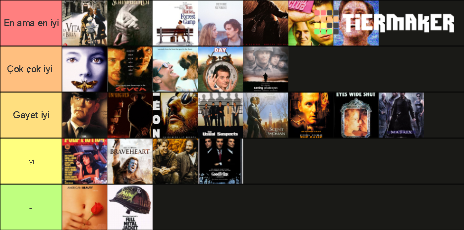 Best 90' Movies Tier List (Community Rankings) - TierMaker