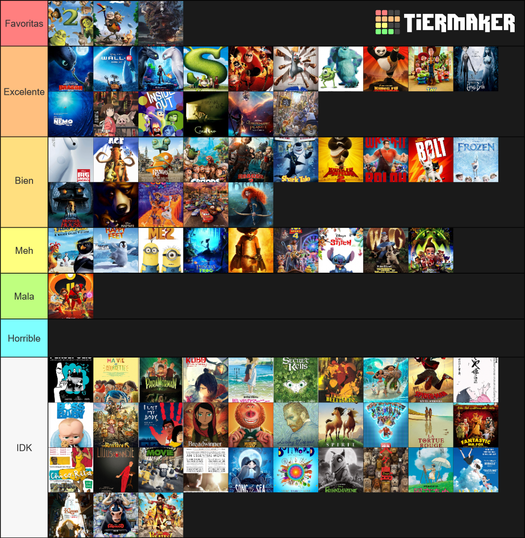 Best Animated Feature Nominee Tier List (Community Rankings) - TierMaker