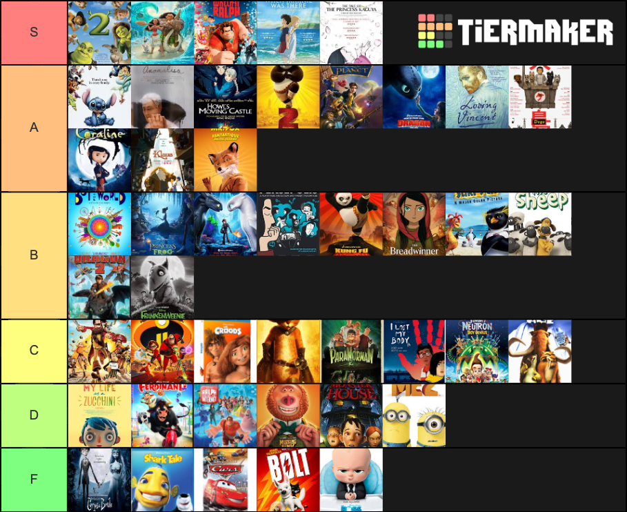 Best Animated Feature Nominees Tier List Rankings) TierMaker