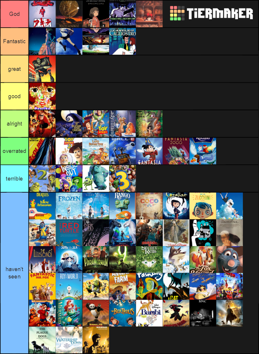 Best Animated Films of All Time Tier List (Community Rankings) - TierMaker