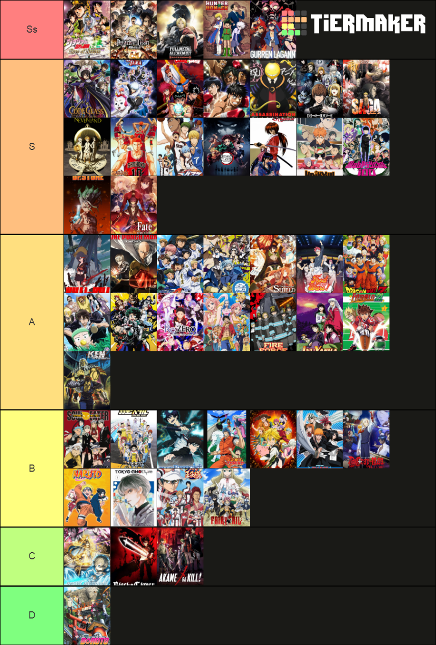 Best Anime/ Manga Series Tier List Rankings) TierMaker