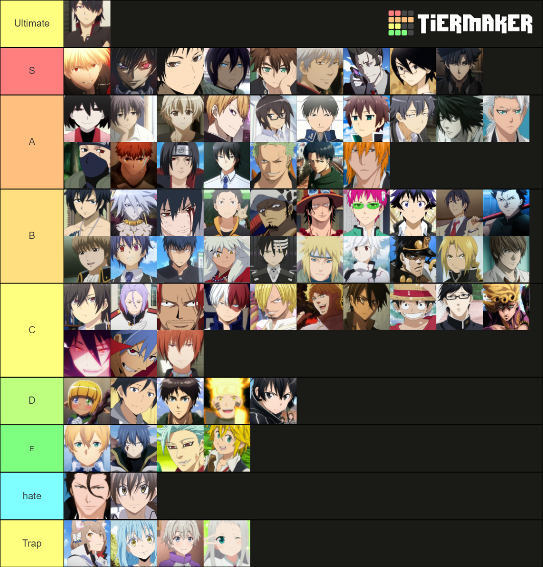 Best Anime Husband Tier List (community Rankings) - Tiermaker