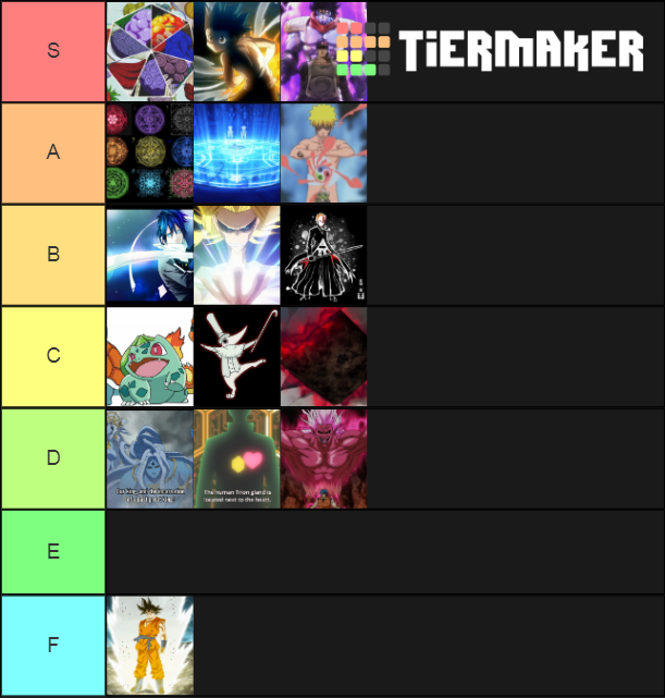 Best anime power systems Tier List Rankings) TierMaker