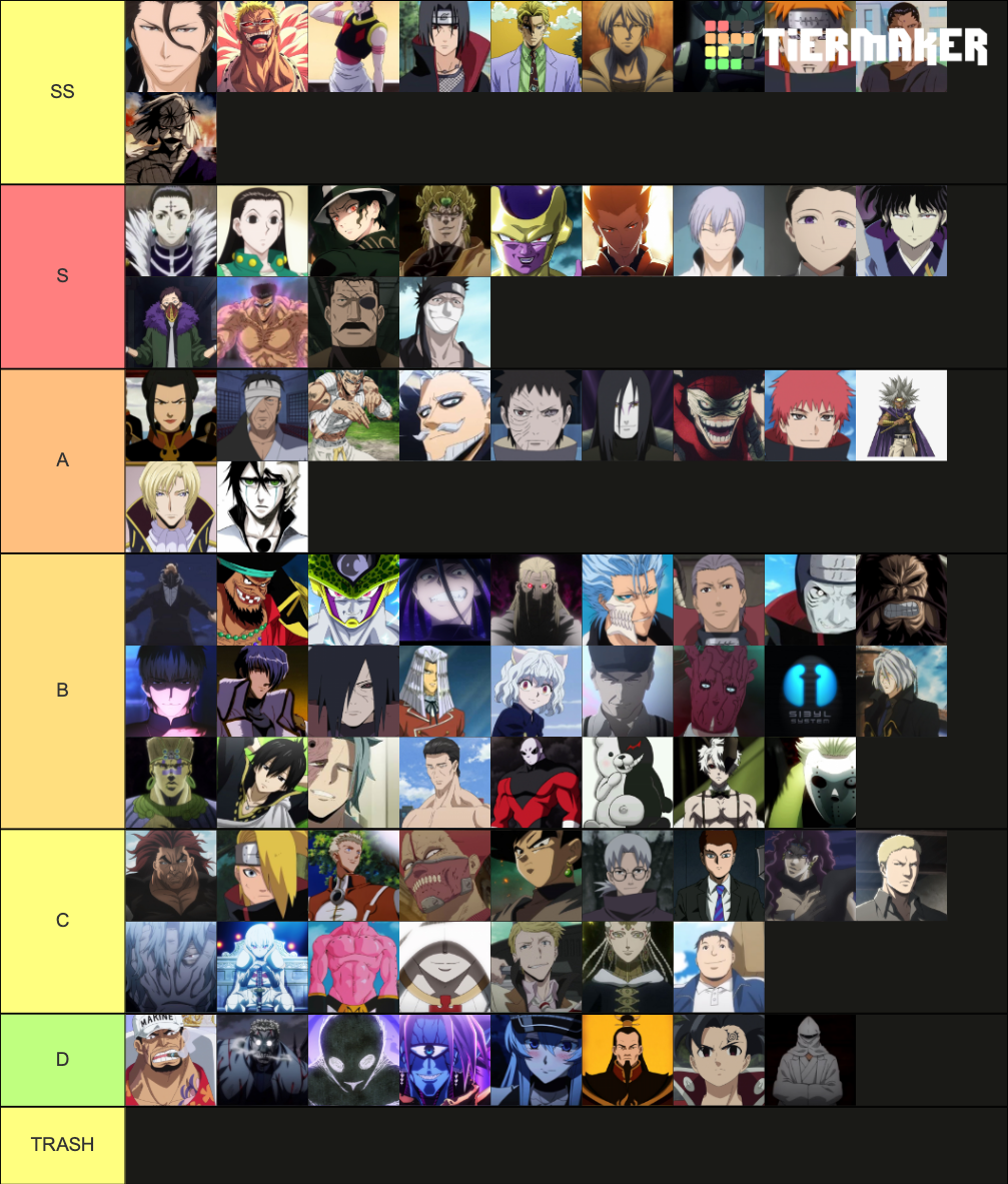 Best Anime Villains Tier List (Community Rankings) - TierMaker