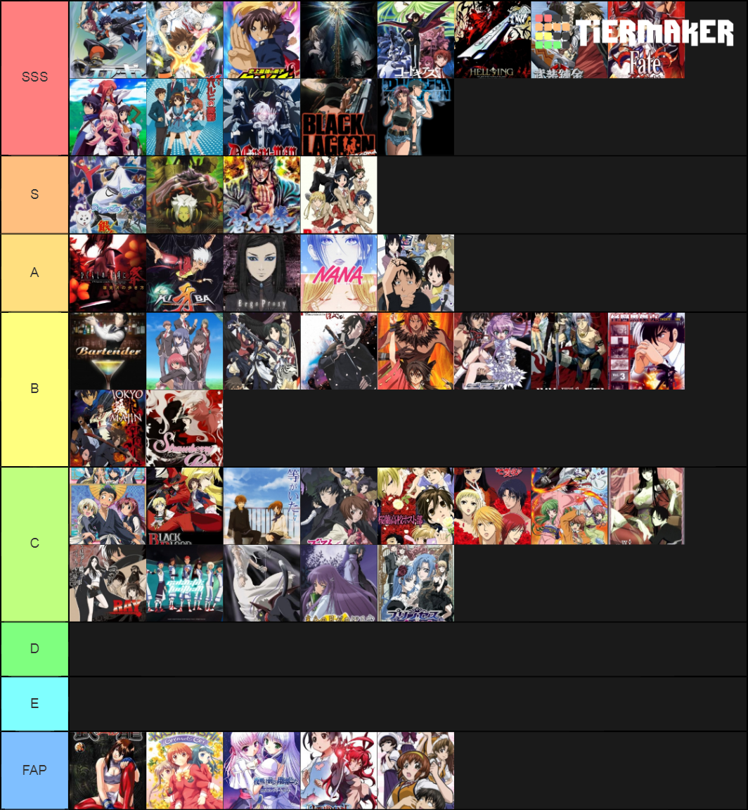 Best Animes 2006 Tier List Rankings) TierMaker