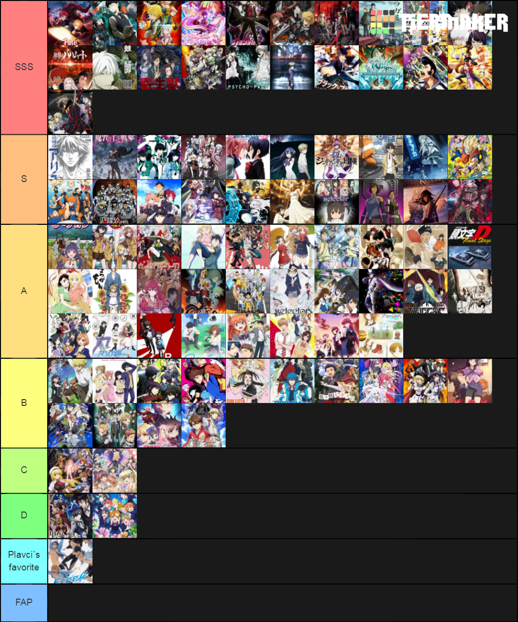 Best Animes 2014 Tier List (Community Rankings) - TierMaker