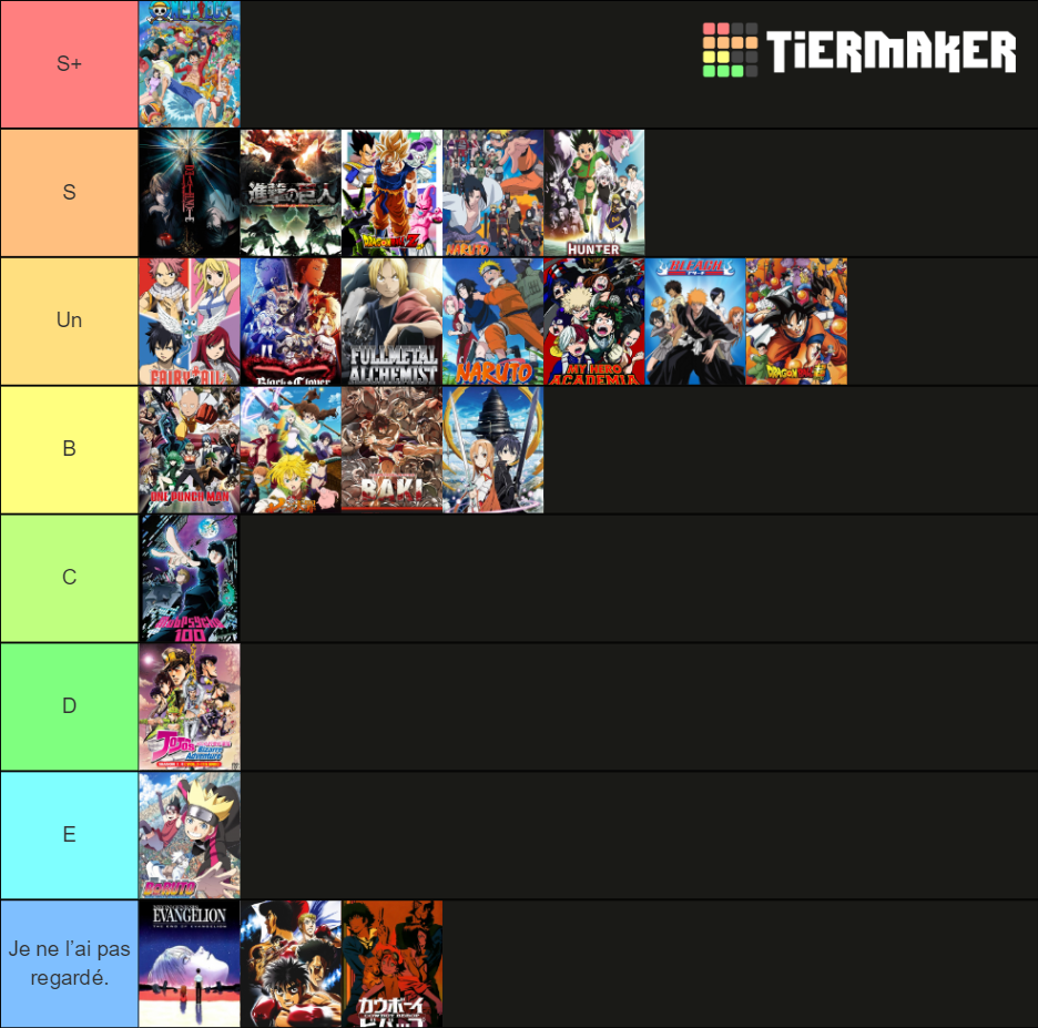 Best Animes of All Time Tier List Rankings) TierMaker
