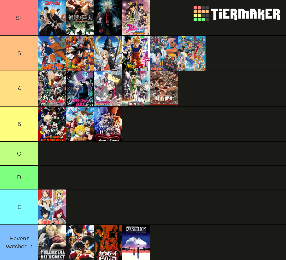 Best Animes of All Time Tier List Rankings) TierMaker