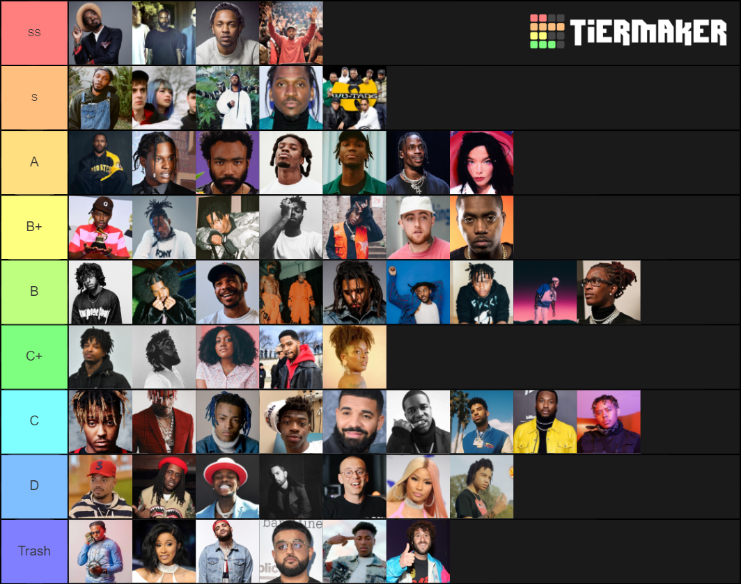 best-artist-tier-list-community-rankings-tiermaker