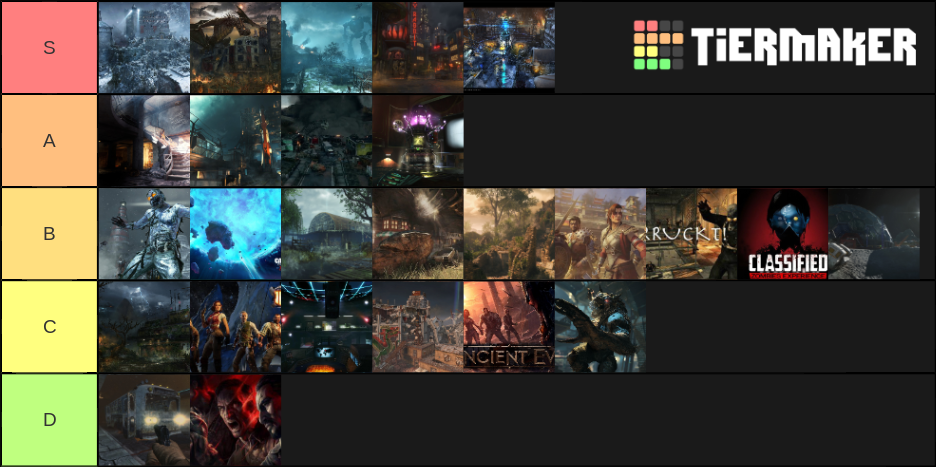 Best Black Ops Zombie Maps Tier List (Community Rankings) - TierMaker